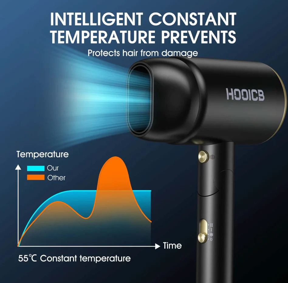 HOOICB Hair Dryer, Professional Ionic Blow Dryer with Diffuser and Concentrator Nozzle, Foldable Design, Fast Drying and Styling, Black (new) - Image 2